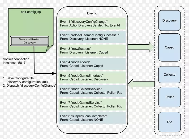 OpenNMSfcapsDocumentdaemon信息-rrdtools