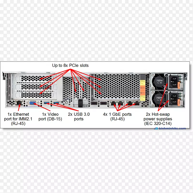 英特尔联想系统x 3650 m5-8871-16 gb ram-2.1 ghz-0 gb hdd计算机服务器xeon-intel