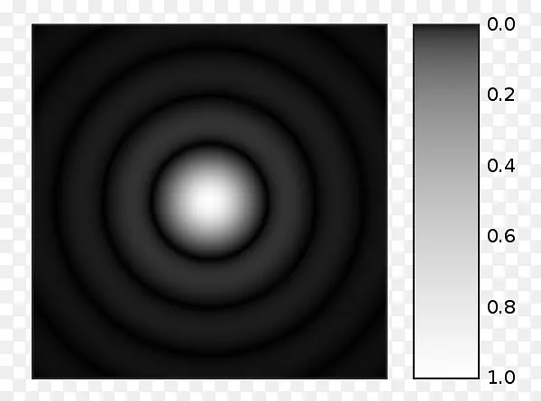 光气盘人眼角分辨孔径-光