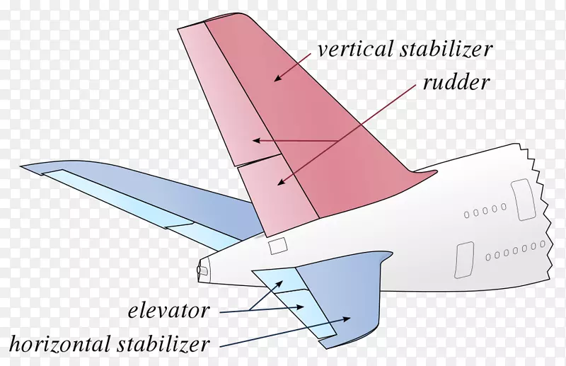飞机飞行飞机垂直稳定器.飞机