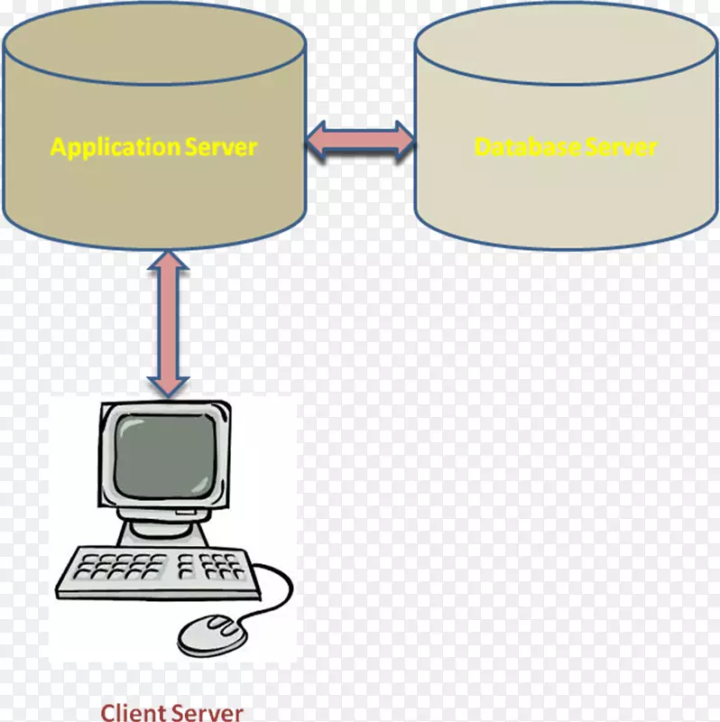 数据仓库计算机监视数据结构.计算机
