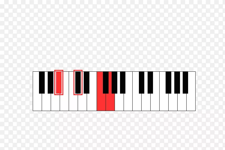 数码钢琴音乐键盘b小调吉他和弦-钢琴