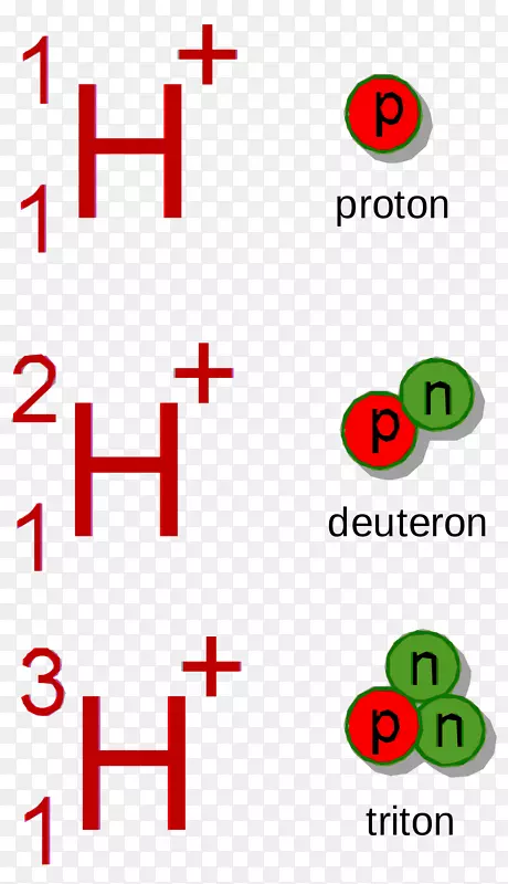 脱氧核子-氢质子三子-符号