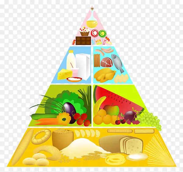 食物金字塔健康饮食金字塔健康