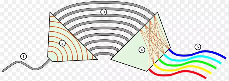 光阵列波导光栅波分复用光学