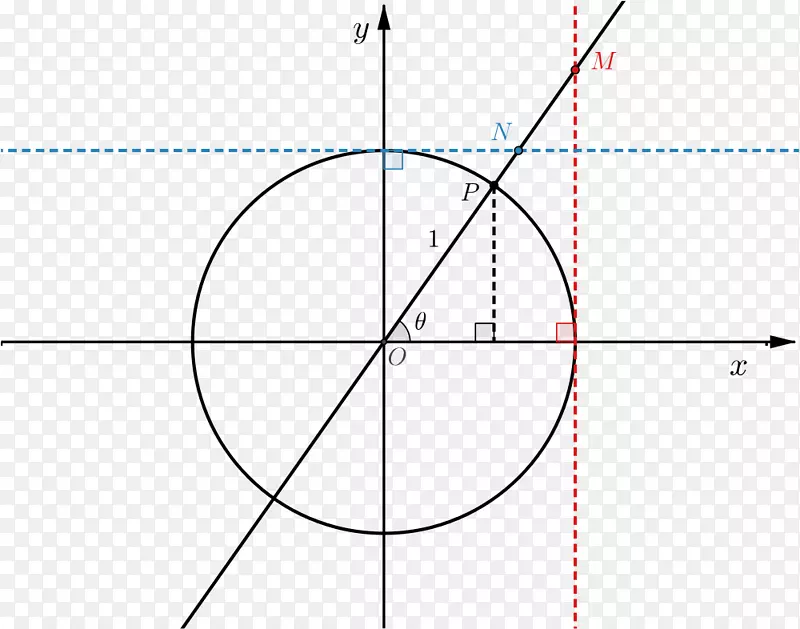 圆毕达哥拉斯定理二次曲线点轨迹圆