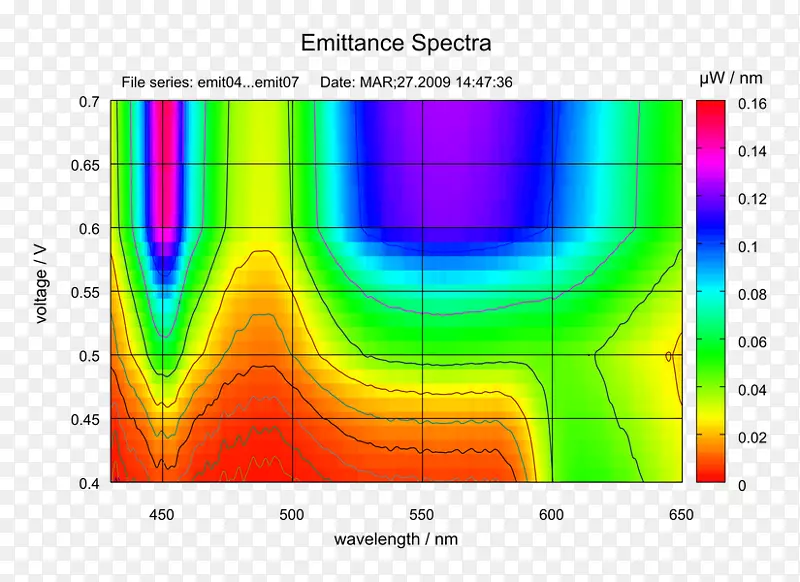 光发射光谱测量图.光