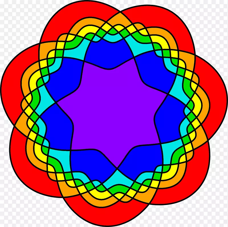 对称维恩图绘制集圆