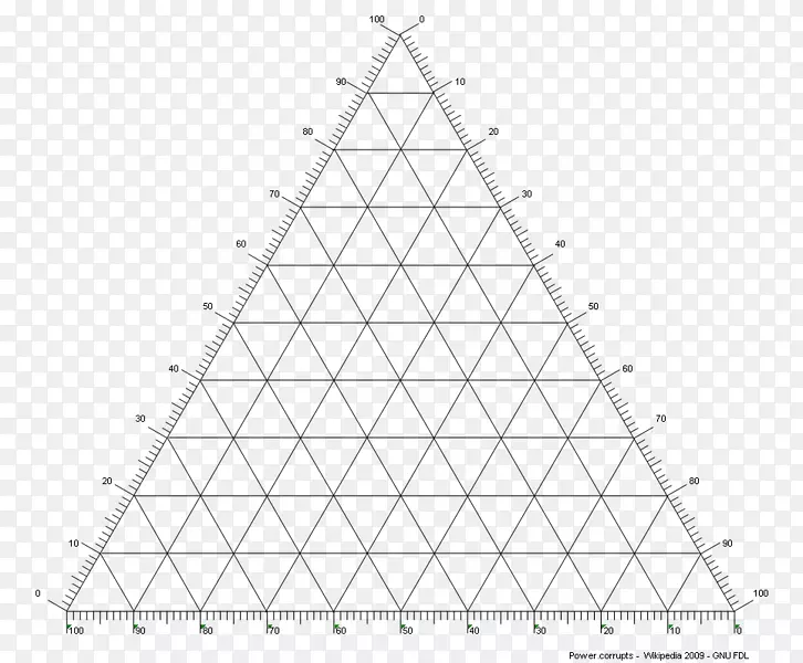 三角形三元相图-轴幂
