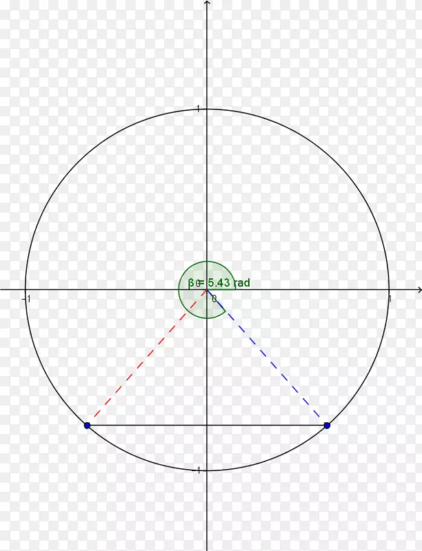 圆环三角函数角圆