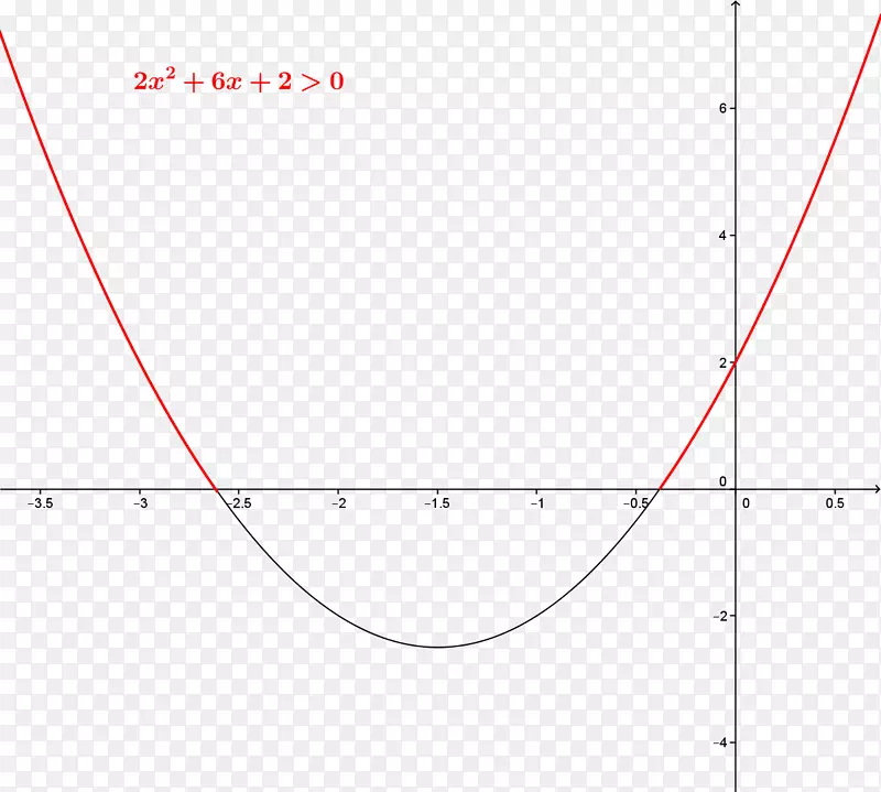 线角点字体线