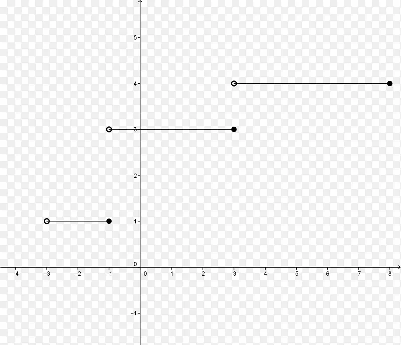 函数Geogebra方程斜率图