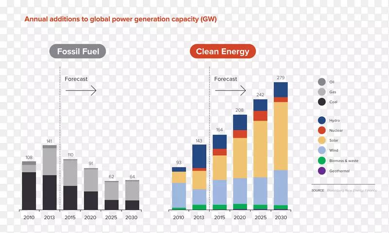 可再生能源开发化石燃料替代能源-发电