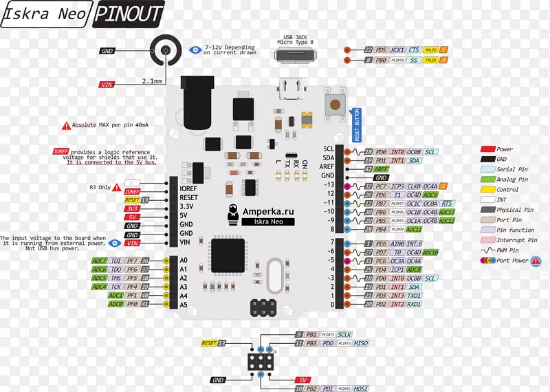 Arduino Leonardo Pinout图PNG图片素材下载_图片编号3055481-PNG素材网