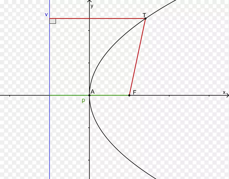抛物线角二次函数二分方程-抛物线