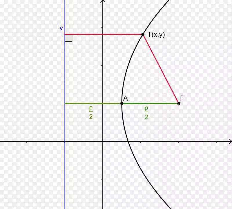 抛物线二次函数顶点角二次方程角