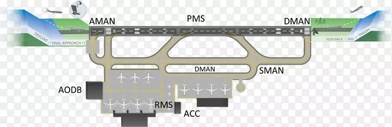 机场停机坪飞机滑行道-波音767