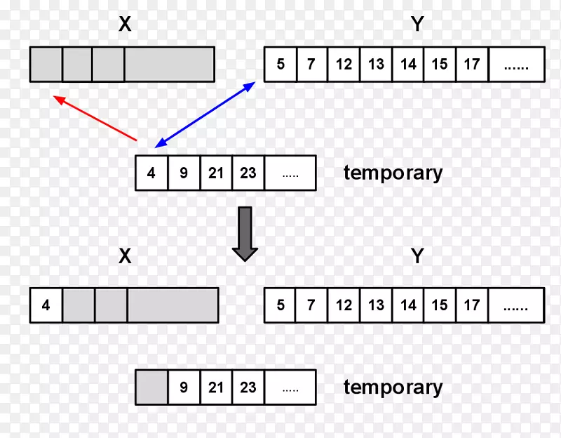 时间排序算法插入排序合并排序算法