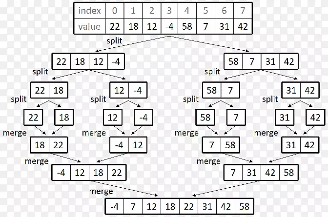 线文档绘制点角排序算法