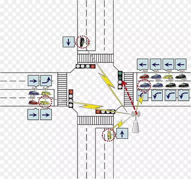 印度先进的交通管理系统-灯光控制系统