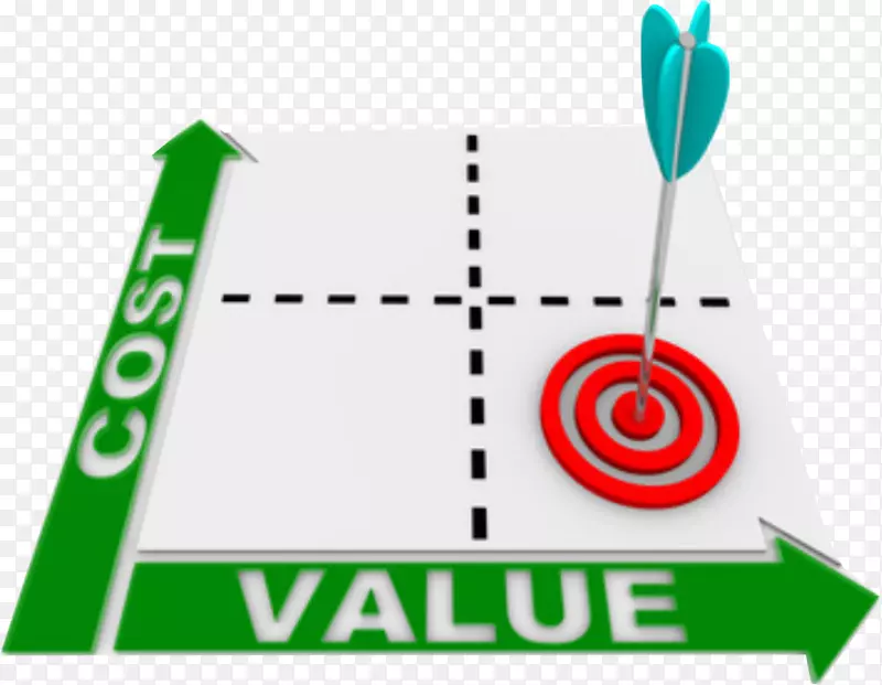 摄影成本保险服务价值-基于价值的定价