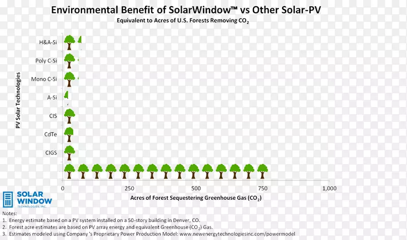SolarWindow技术公司OTCMKTS：wndw海报文件-多晶硅