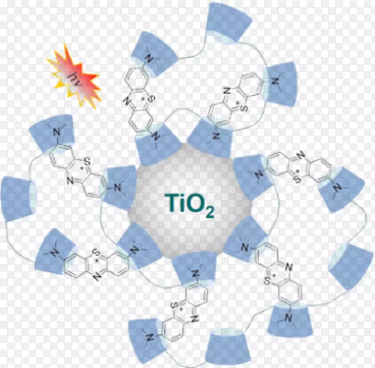 二氧化钛，伯尔斯坦有机化学杂志，光催化高级氧化工艺-化学极性