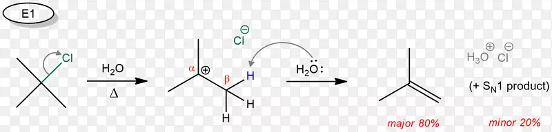 化学反应消除反应化学卤化物SN1反应化学极性
