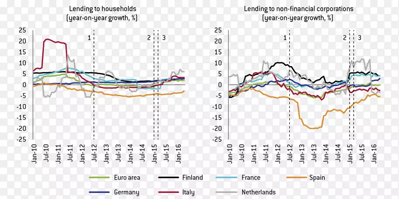 欧洲中央银行利率金融贷款-欧洲中央银行