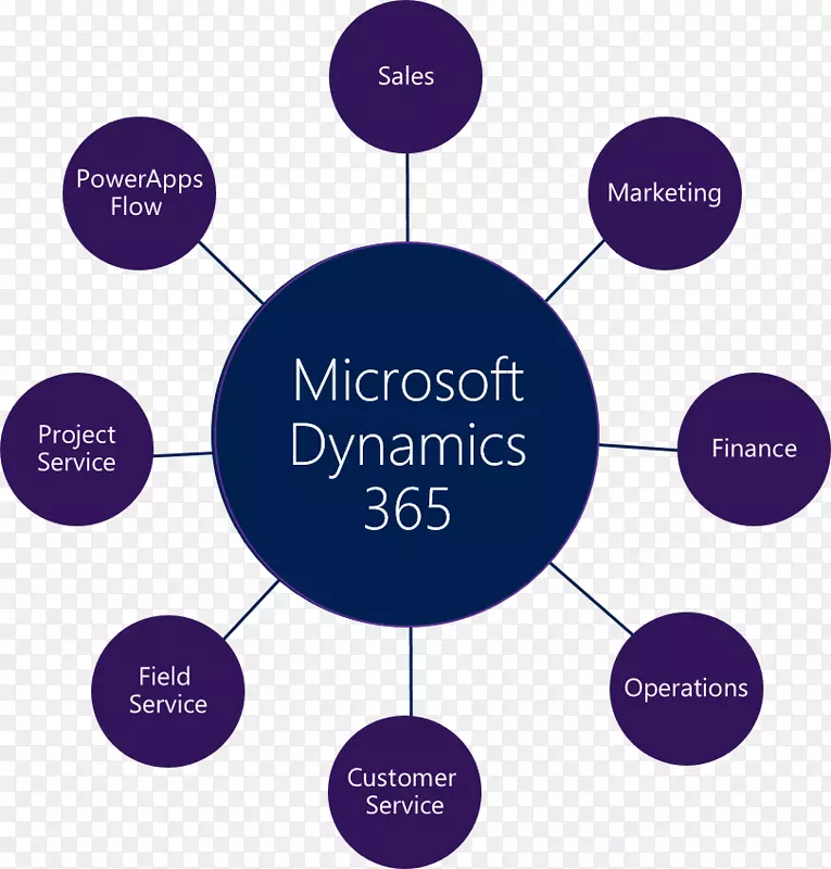 动态365微软动态客户关系管理动态365