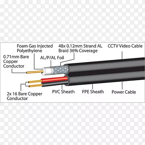 同轴电缆rg-59闭路电视rg-6-电线电缆