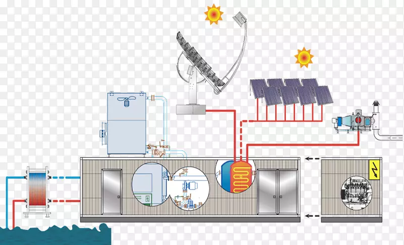 建筑太阳能电池板集中供热光伏系统太阳能空调内燃机冷却