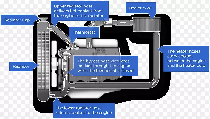 汽车内燃机冷却加热器堆芯冷却剂散热器.内燃机冷却
