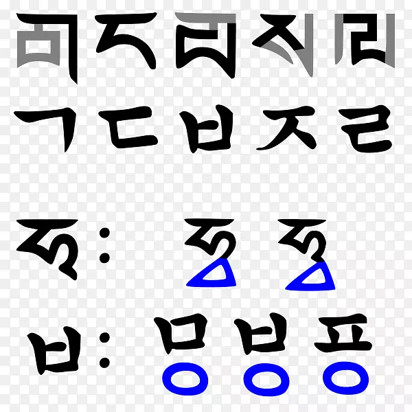 Hangul日噬菌体-pa脚本字母表-英文字母表