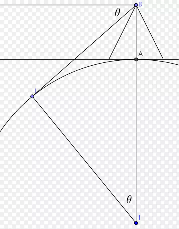 三角形倾斜面积曲线-已知的最大素数