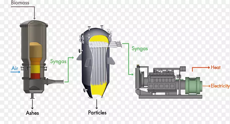 气化合成气热电联产生物质能源内燃机冷却