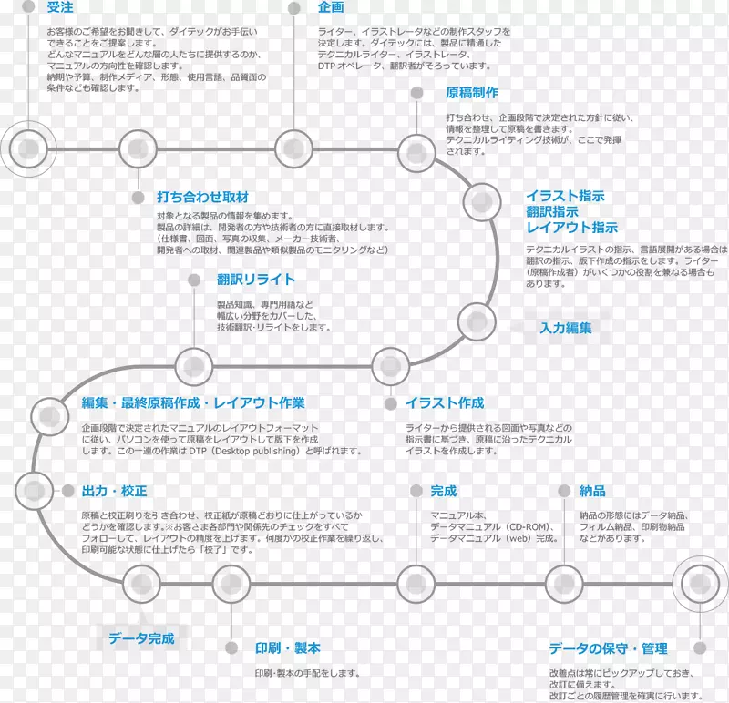 品牌线microsoft azure字体线