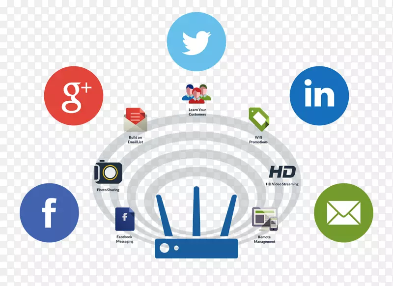 社会媒体计量社会媒体营销社会网络服务
