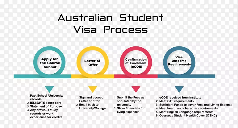澳洲永久居民入境旅游签证海外学生健康保险-永久居留