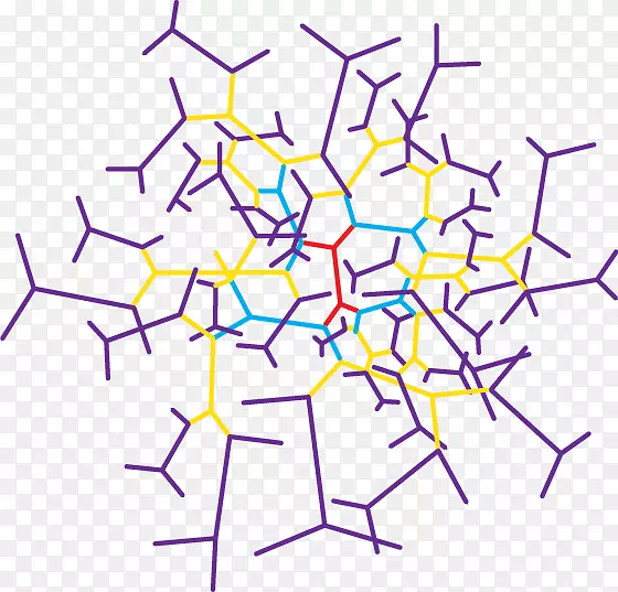 树状大分子技术dna科学RNA核酸序列PNG图片素材下载_图片编号3081824-PNG素材网