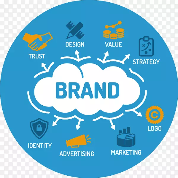 数字营销品牌管理雇主品牌经营技术路线图