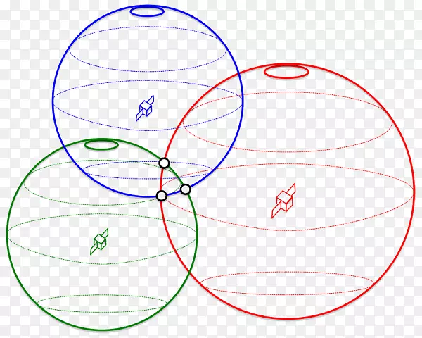 圆点角-全球定位系统