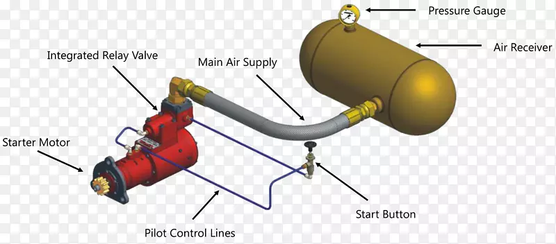 汽车起动机空气起动系统发动机接线图汽车