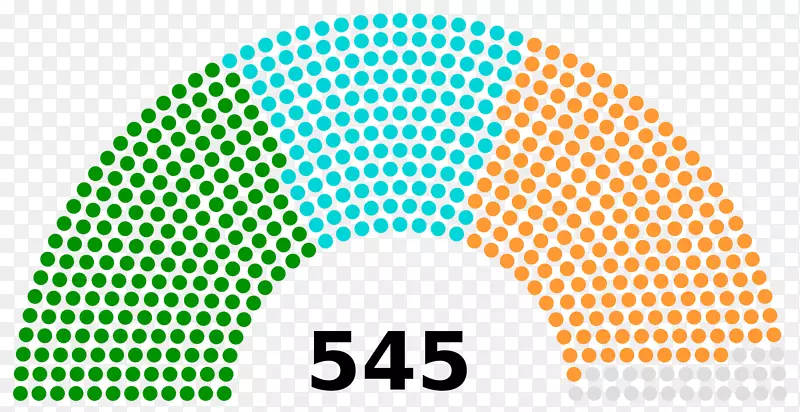 印度大选，2014年印度议会议员-印度