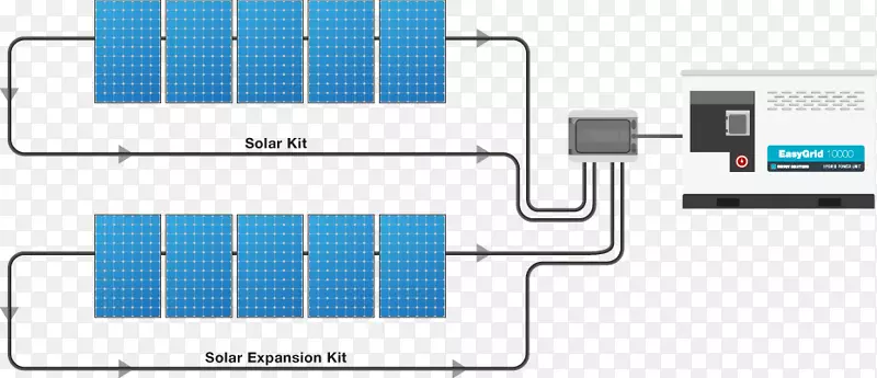 蓄电池充电器太阳能电池系统.陆地栅格阵列