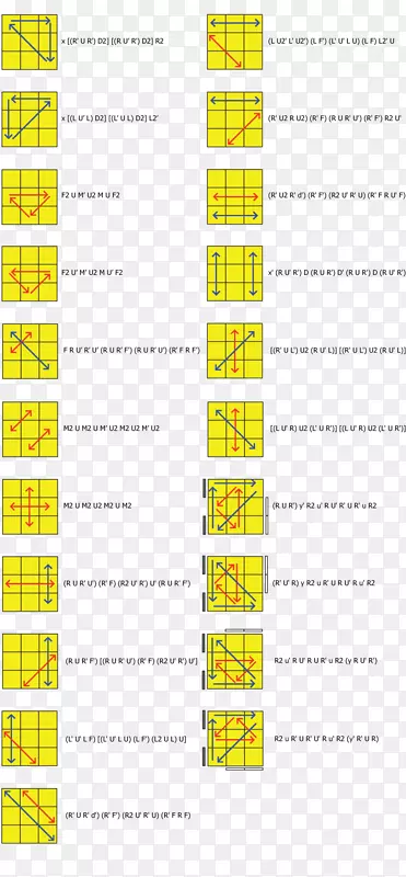 CFOP法Rubik立方体算法快速立方体