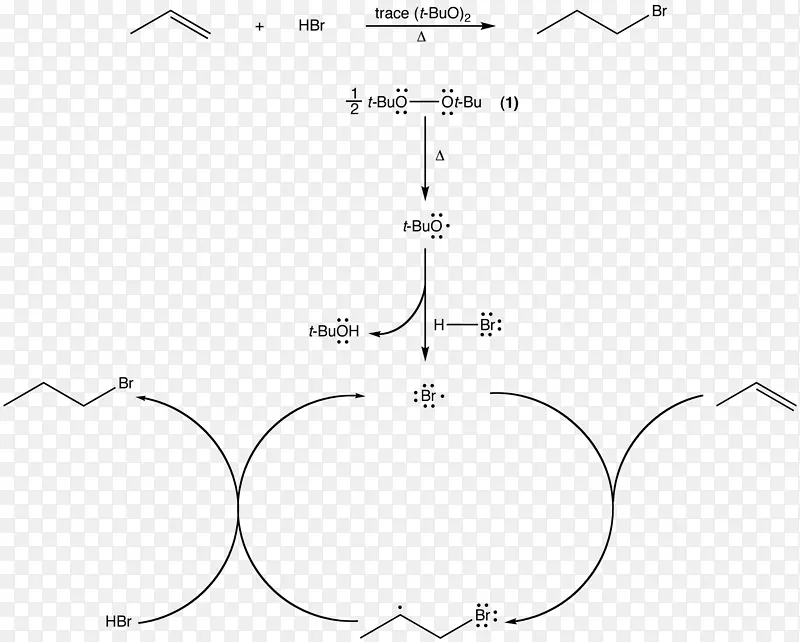 自由基引发剂引发过氧化物化学PNG图片素材下载_图片编号3093149-PNG素材网