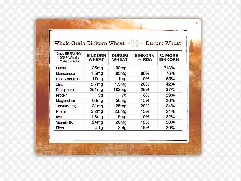 银杏小麦50年代血糖指数Pensacola营养全麦面粉