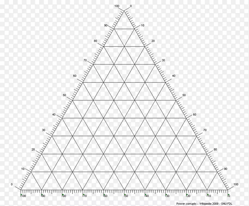 三元相图三角形