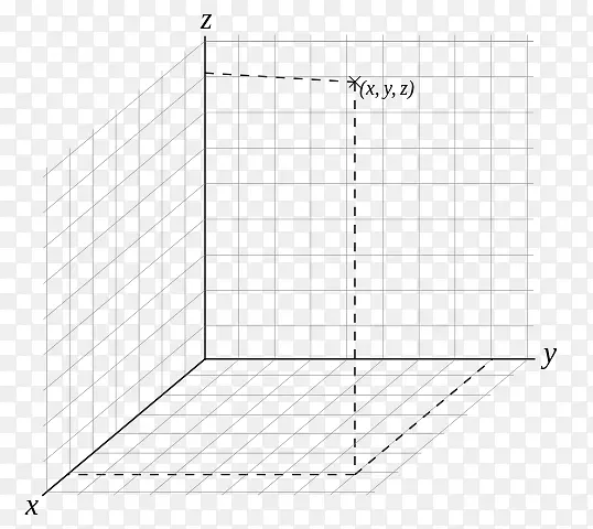 点笛卡尔坐标系柱坐标系极坐标系统笛卡尔坐标系
